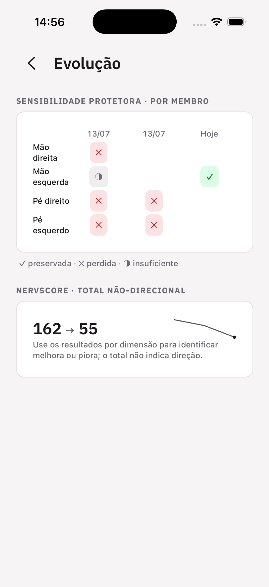 Tela de evolução clínica do NervScore Mobile